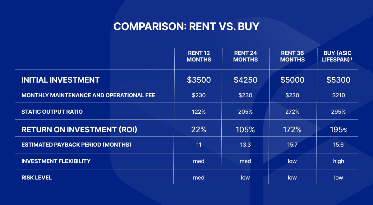 Comparison - Rent vs Buy