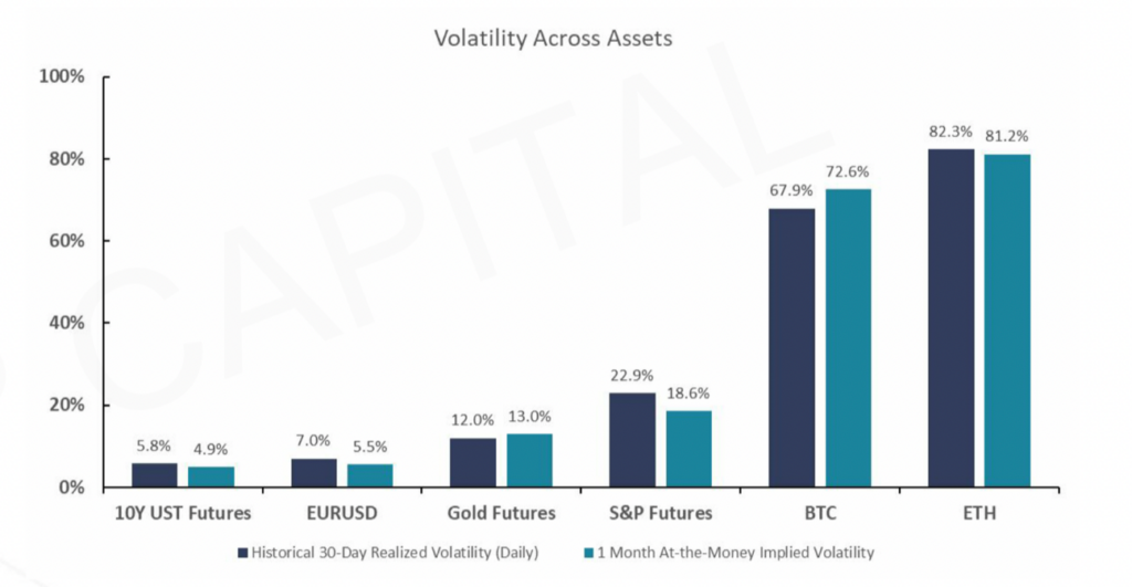 volatility is a feature of cryptocurrencies